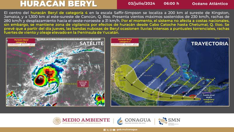 El huracán Beryl, categoría 4, se espera toque tierra en Quintana Roo entre el 4 y 5 de julio