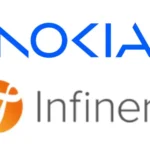 Nokia Infinera